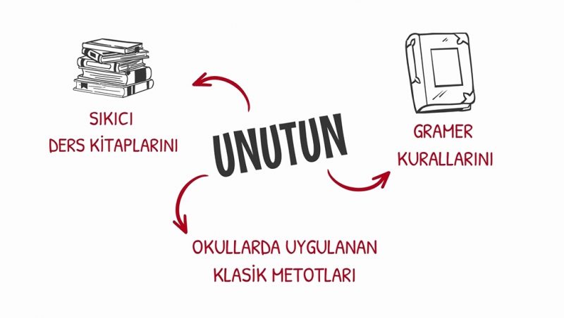 İngilizce Eğitim Seti Animasyon Tanıtım Videosu